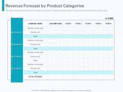 Revenue forecast by product categories pre seed round pitch deck ppt inspiration