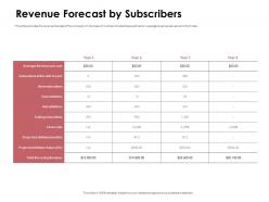 Revenue forecast by subscribers cancellations ppt powerpoint presentation brochure