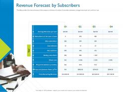 Revenue Forecast By Subscribers Investor Pitch Deck For Hybrid Financing Ppt Icon