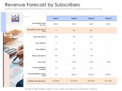 Revenue forecast by subscribers mezzanine capital funding pitch deck ppt summary guide