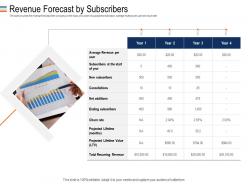 Revenue forecast by subscribers mezzanine debt funding