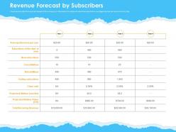 Revenue forecast by subscribers ppt powerpoint presentation visual aids inspiration