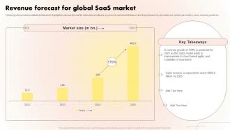 Revenue Forecast For Global SaaS Market