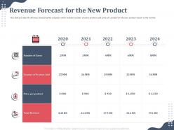 Revenue Forecast For The New Product 2020 To 2024 Years Ppt Professional