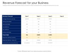 Revenue forecast for your business alternative financing pitch deck ppt gallery template