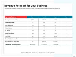 Revenue forecast for your business basis slide ppt powerpoint presentation ideas layouts