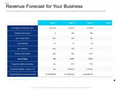 Revenue forecast for your business cancellations