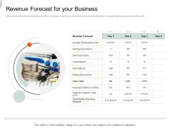Revenue Forecast For Your Business Equity Crowd Investing Ppt Infographics