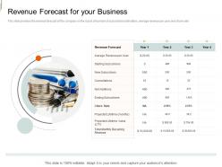 Revenue forecast for your business equity crowd investing