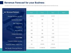 Revenue forecast for your business ppt powerpoint presentation summary example file