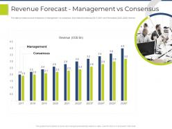 Revenue forecast management vs consensus pitchbook for general advisory deal ppt introduction