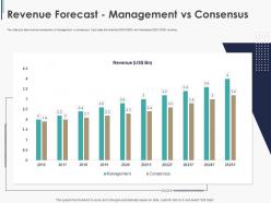 Revenue forecast management vs consensus pitchbook ppt guidelines