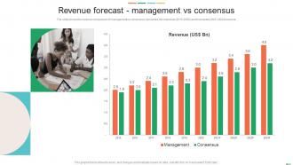 Revenue Forecast Management Vs Consensus Sell Side Investment Pitch Book