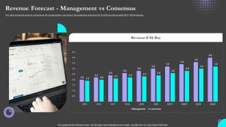 Revenue Forecast Management Vs Consensus Sell Side M And A Pitch Book