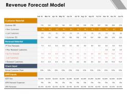 Revenue forecast model lost customers ppt powerpoint presentation file graphics tutorials
