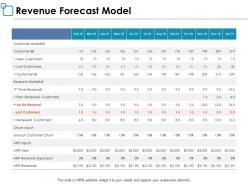 Revenue forecast model ppt powerpoint presentation layouts picture