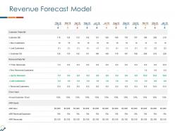 Revenue forecast model ppt powerpoint presentation summary show