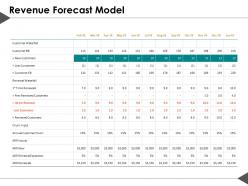 Revenue forecast model ppt summary file formats