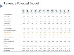 Revenue forecast model renewal expansion ppt powerpoint presentation aids