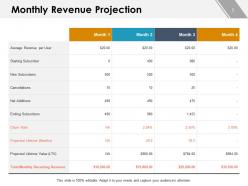 Revenue Forecasting Powerpoint Presentation Slides