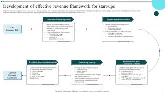 Revenue Framework Powerpoint Ppt Template Bundles Informative Ideas