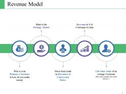 Revenue Framework Powerpoint Presentation Slides