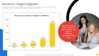 Revenue Freight Segment Uber Company Profile CP SS
