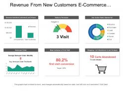 Revenue from new customers e commerce dashboard