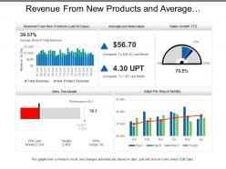 Revenue from new products and average purchase value sales dashboards
