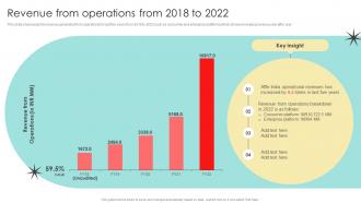 Revenue From Operations From 2018 To 2022 Digital Marketing Agency Company Profile Cp Cd V