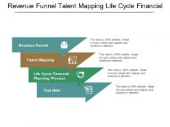 Revenue funnel talent mapping life cycle financial planning process cpb