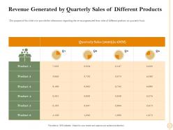 Revenue generated by quarterly sales of different products basis ppt powerpoint presentation file icon