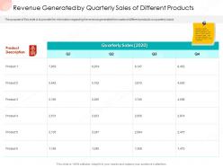 Revenue generated by quarterly sales of different products business procedure manual ppt show picture