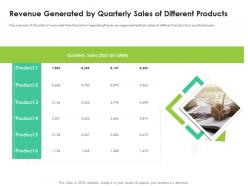 Revenue generated by quarterly sales of different products information ppt outline objects