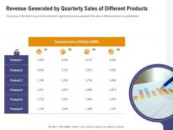 Revenue Generated By Quarterly Sales Of Different Products Sales Department Initiatives