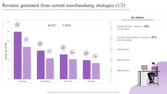 Revenue Generated From Current Merchandising Strategies Increasing Brand Loyalty