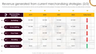 Revenue Generated From Current Merchandising Strategies Retail Merchandising Best Strategies For Higher