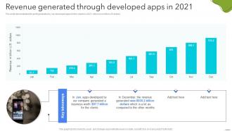 Revenue Generated Through Developed Apps In 2021 Android App Development