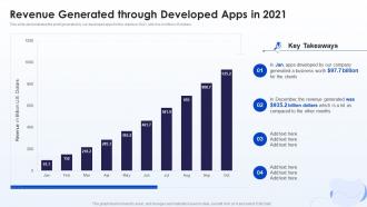 Revenue Generated Through Developed Apps In 2021 Mobile Development Ppt Icons