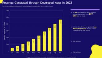 Revenue Generated Through Developed Apps In 2022 IOS App Development