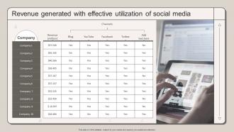 Revenue Generated With Effective Utilization Of Social Media Strategic Marketing Plan To Increase