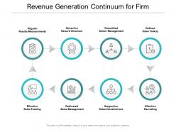 Revenue Generation Continuum For Firm