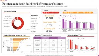 Revenue Generation Dashboard Of Restaurant Business Digital And Offline Restaurant
