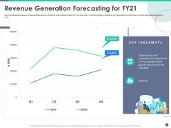 Revenue generation forecasting for fy21 quality control engineering ppt powerpoint brochure