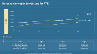 Revenue Generation Forecasting For FY23 Strategic Management Guide