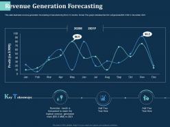 Revenue generation forecasting month ppt powerpoint presentation ideas background designs