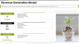 Revenue generation model cannabis investor funding elevator ppt model design ideas