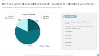 Revenue Generation Model For Linkedin Professional Networking Site Statistics