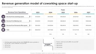 Revenue Generation Model Of Coworking Coworking Space Business Plan BP SS