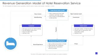Revenue Generation Model Of Hotel Reservation Service